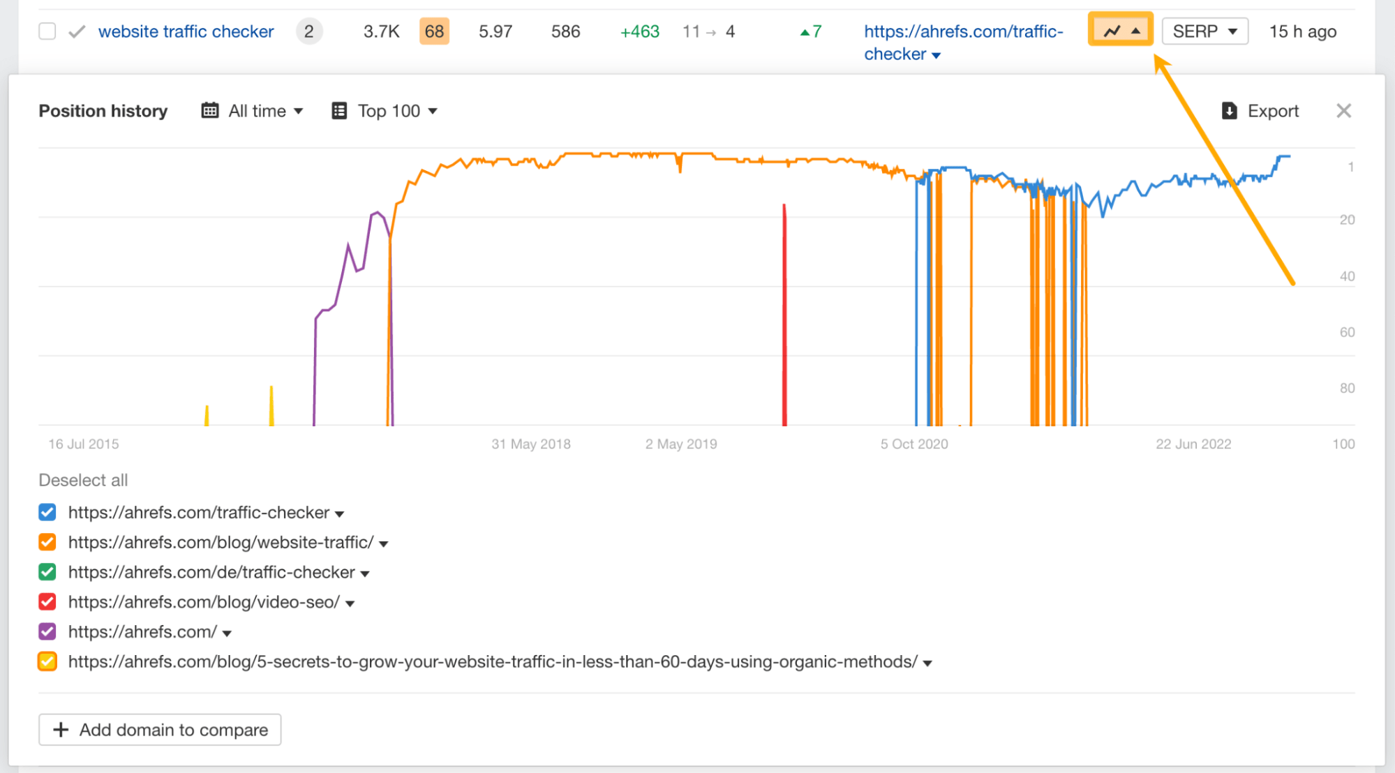 Site Explorer（网站分析）中 "website traffic checker" 的 position history（排名历史）报告