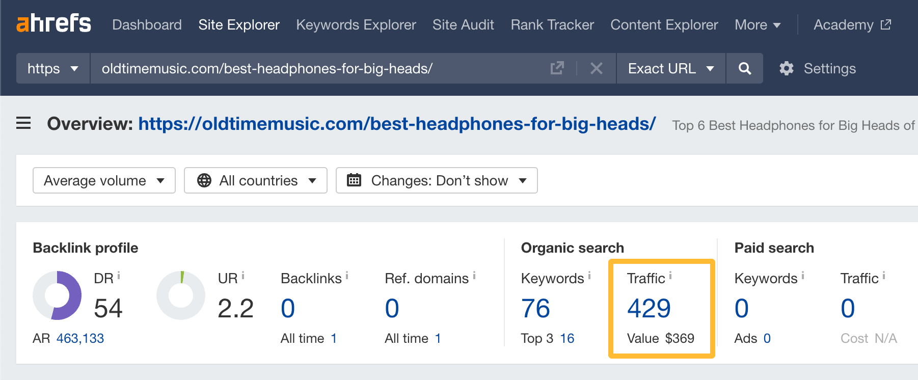 Estimation du trafic mensuel vers la page la mieux classée pour "meilleurs écouteurs pour les grosses têtes"