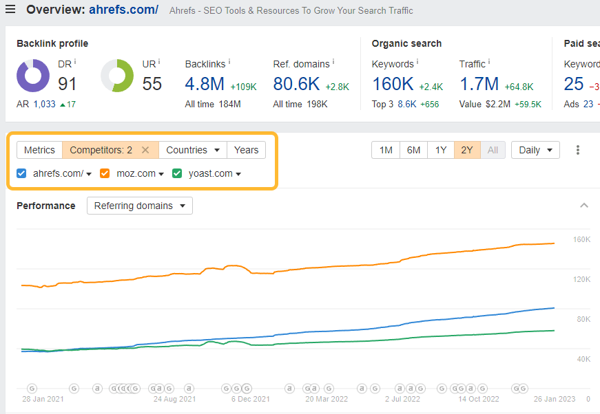 Historical backlink comparison vs. compe،ors