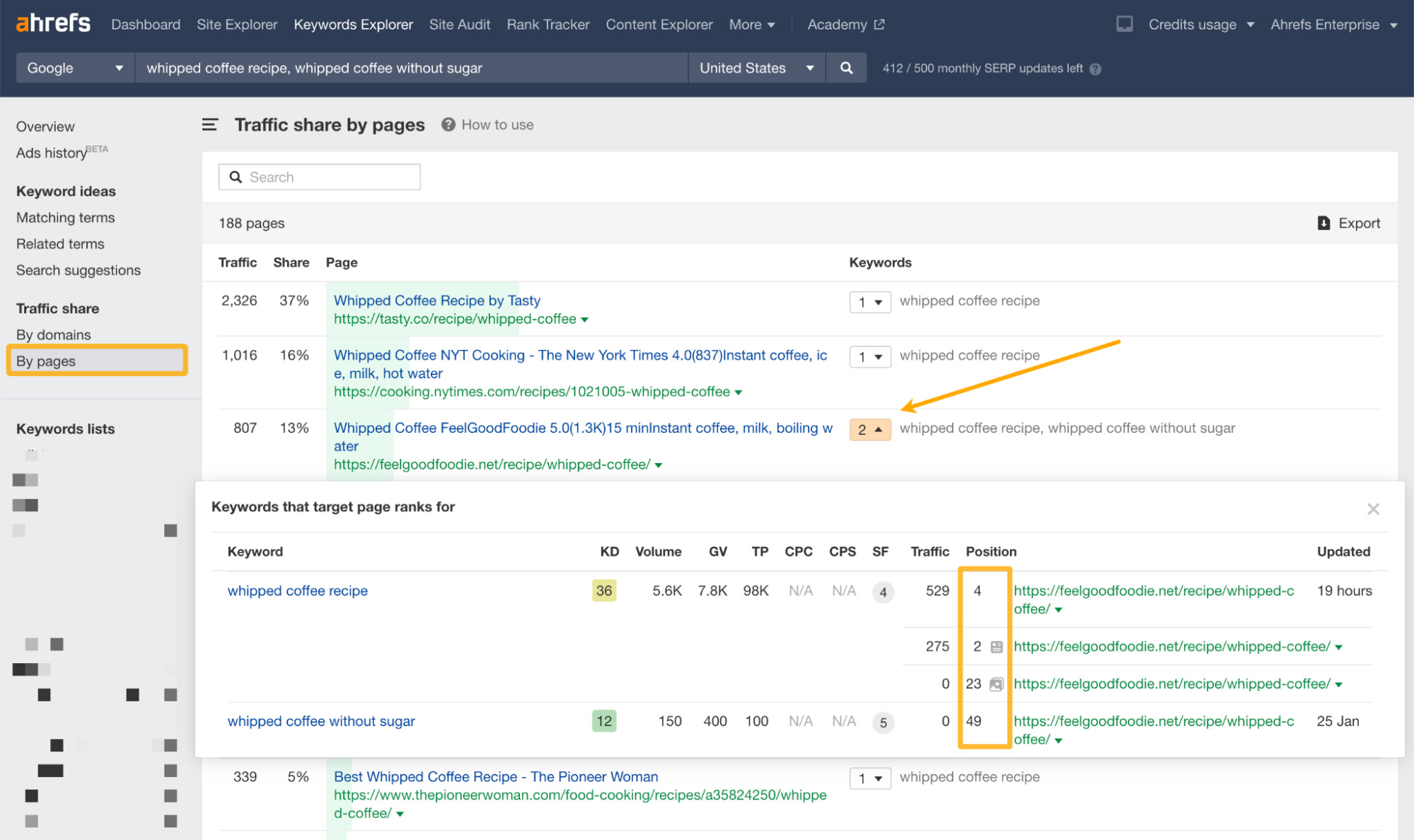 Ahrefs’ Keywords Explorer（关键词分析）中的 "Traffic share by pages（按页面划分的流量份额）"