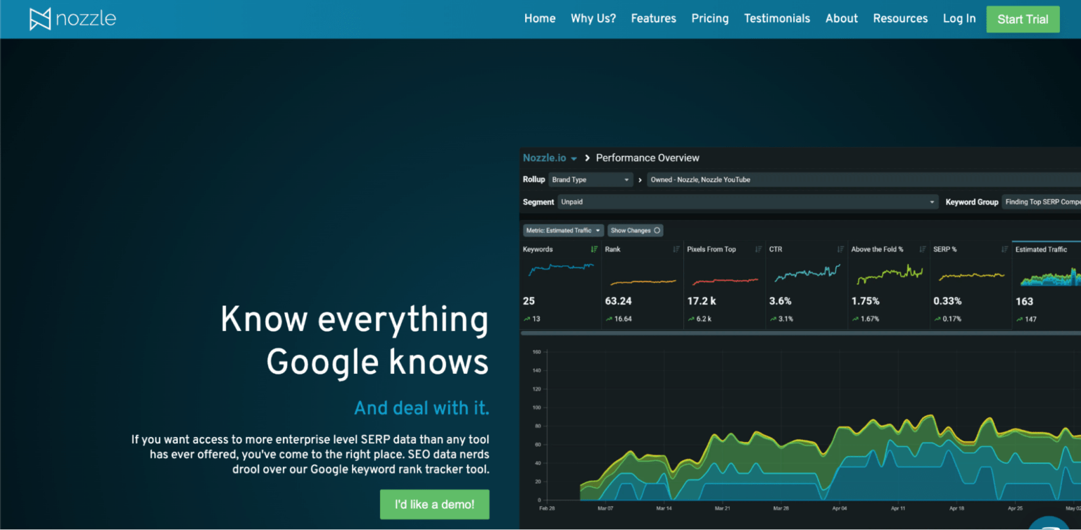 Keyword Tracking Tools (To Suit All Budgets)