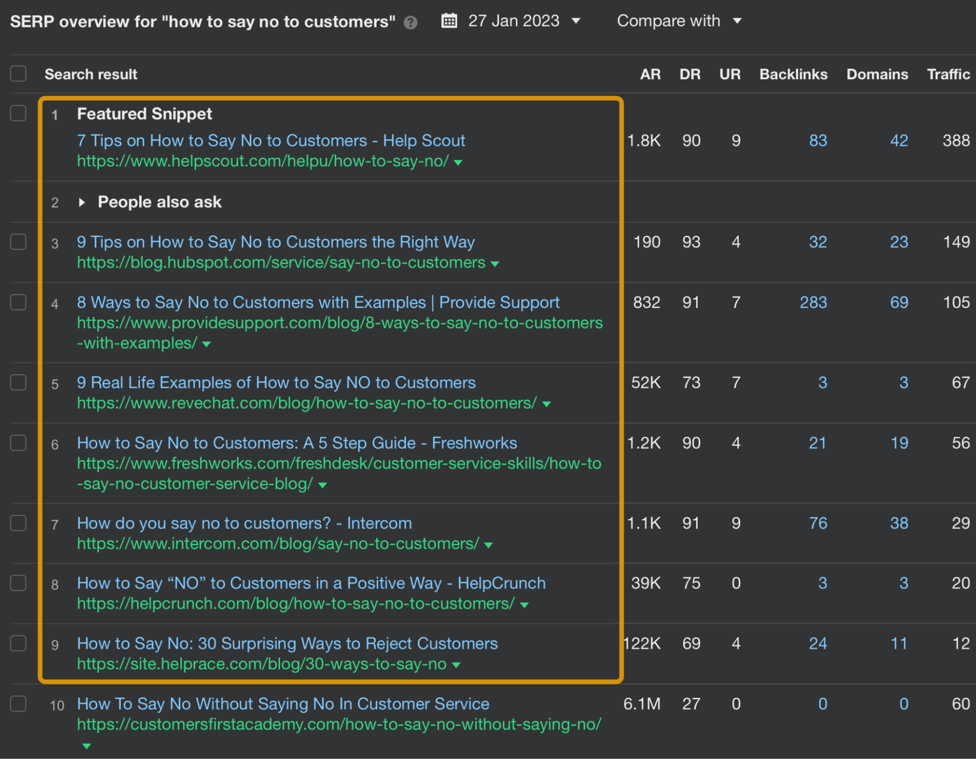 SERP overview in Ahrefs