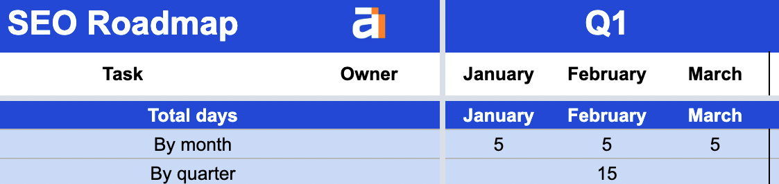 Balancing out total days per month