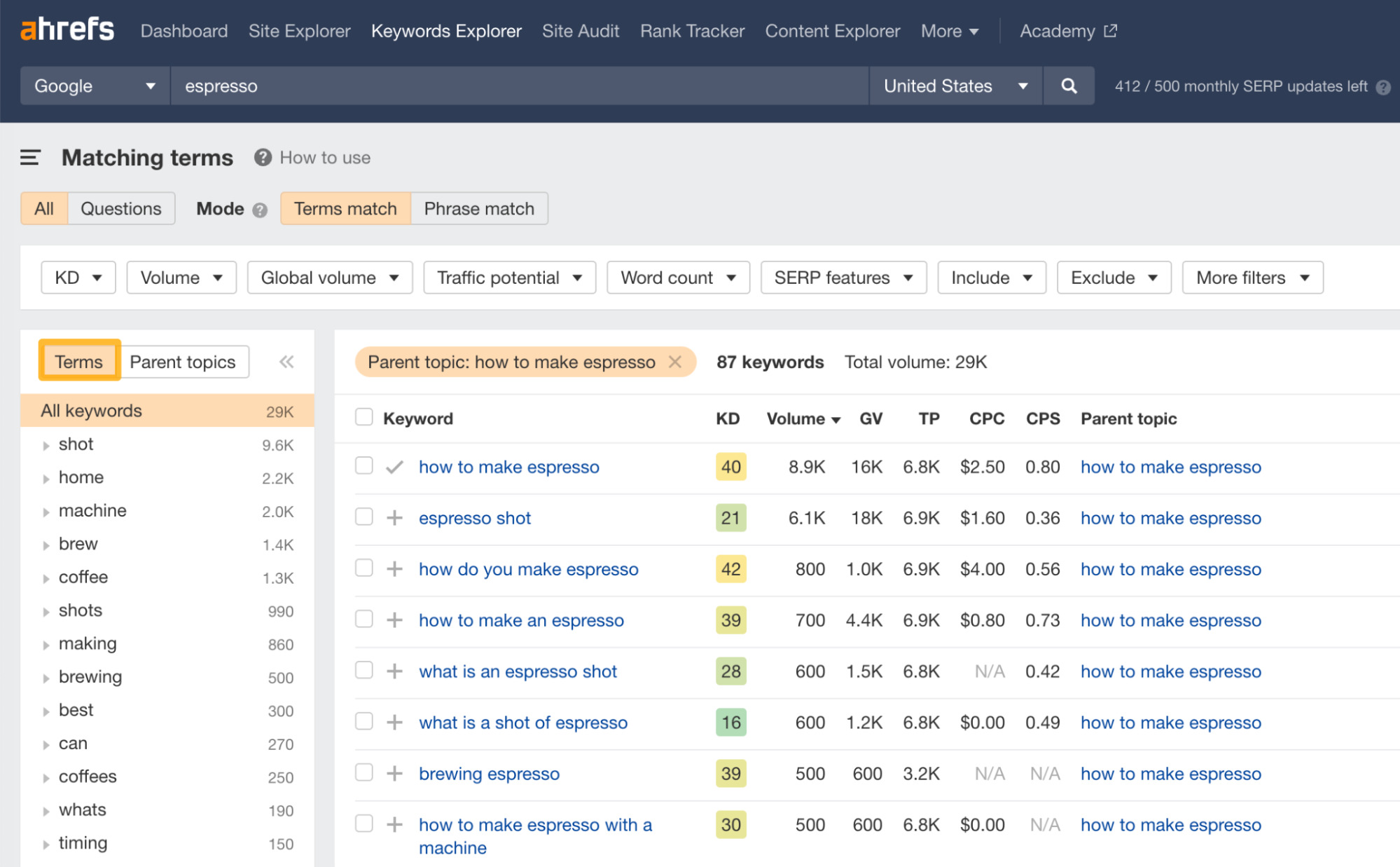 Matching keywords grouped by terms, via Ahrefs' Keywords Explorer