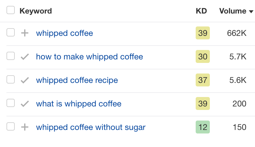 Ahrefs' Keywords Explorer（关键词分析）中 "whipped coffee" 相关的关键词列表 