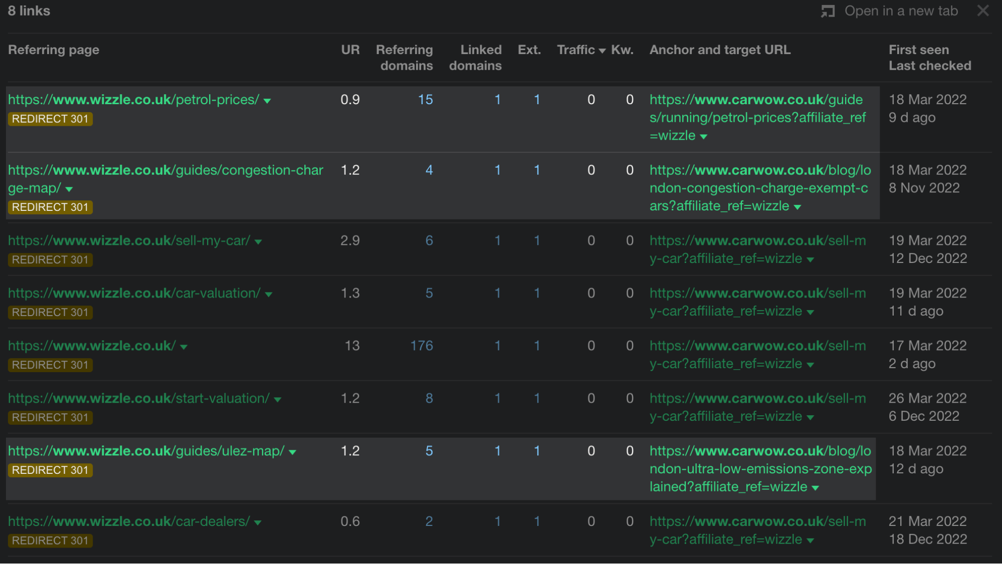 Pages from acquired site redirected to corresponding pages on carwow