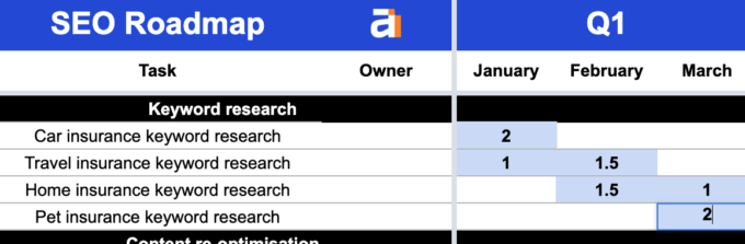 How To Build An SEO Roadmap In 7 Steps (Template Included)