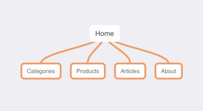 Website Navigation Best Practices for SEO: Ultimate Guide