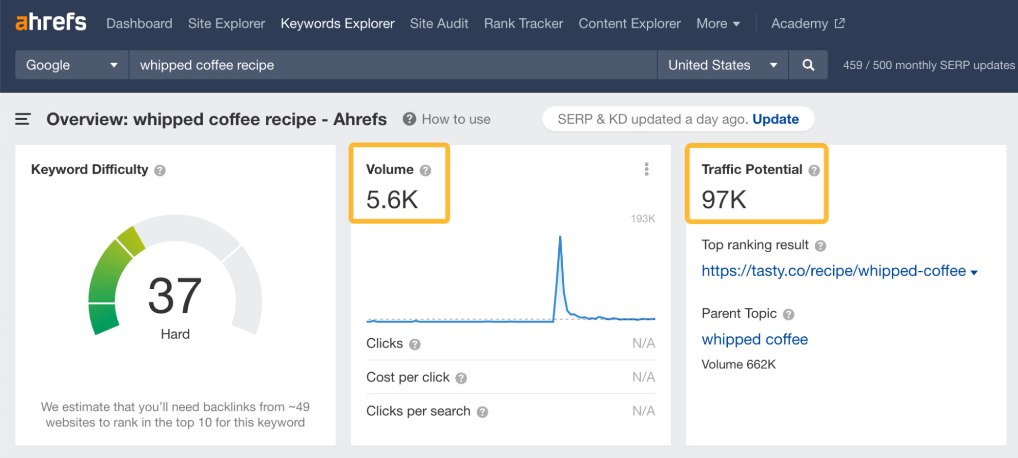 Ahrefs' Keywords Explorer（关键词分析）中 "whipped coffee recipe,"的Traffic Potential（流量潜力）