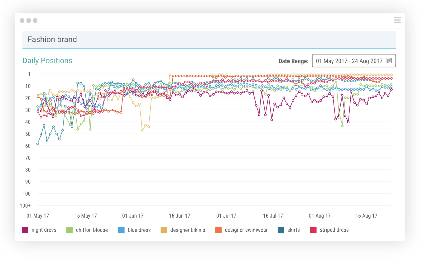 Pi Datametrics rank tracker, via Pi Datametrics homepage
