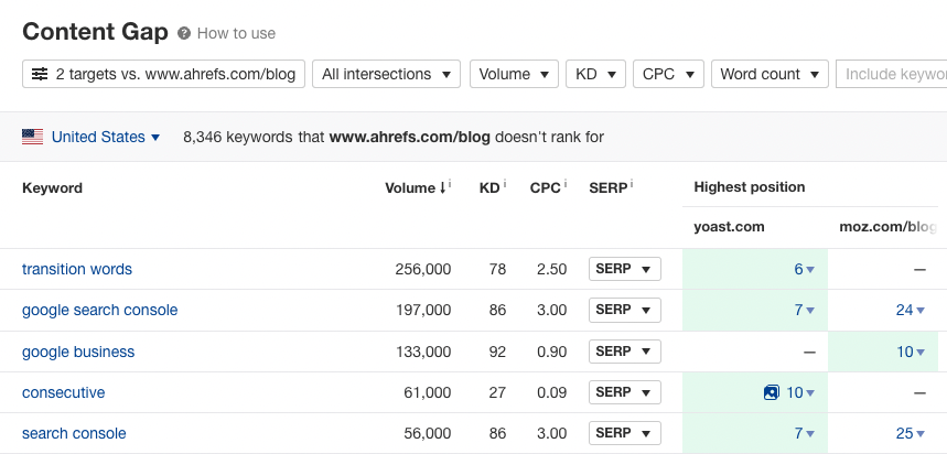 在 Ahrefs 的内容缺口工具中找到遗漏的关键字  