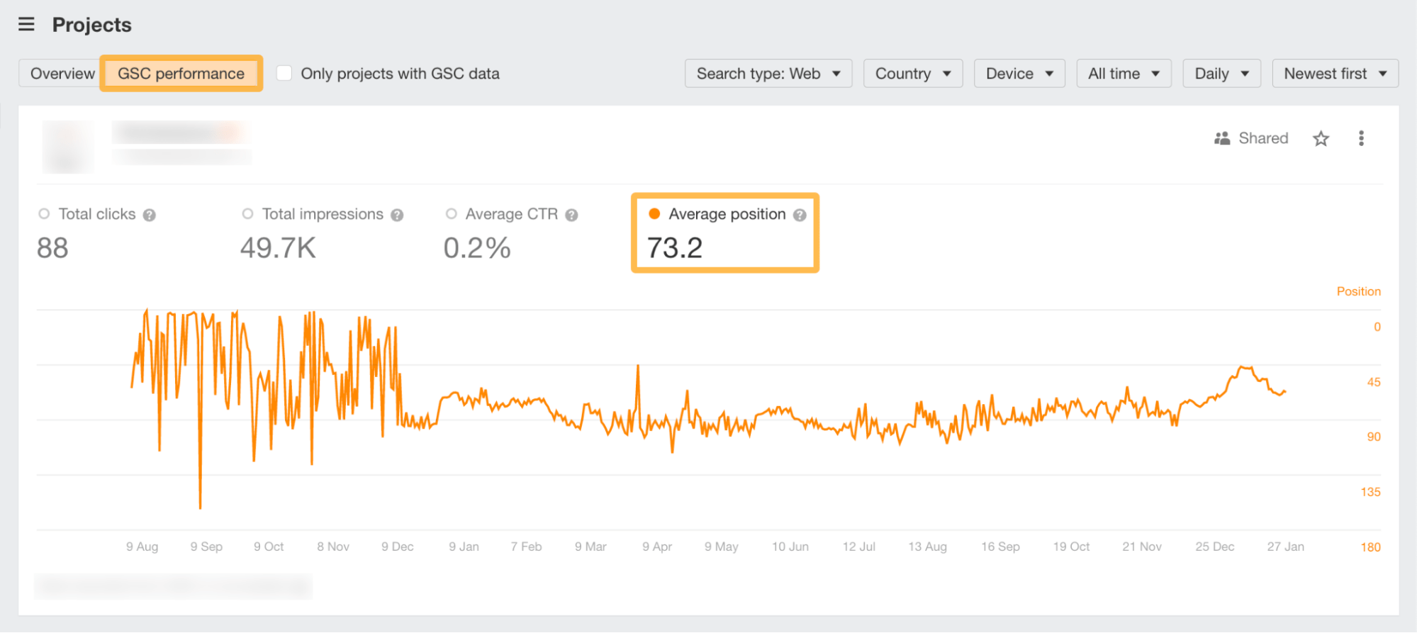 GSC performance, via Ahrefs Webmaster Tools
