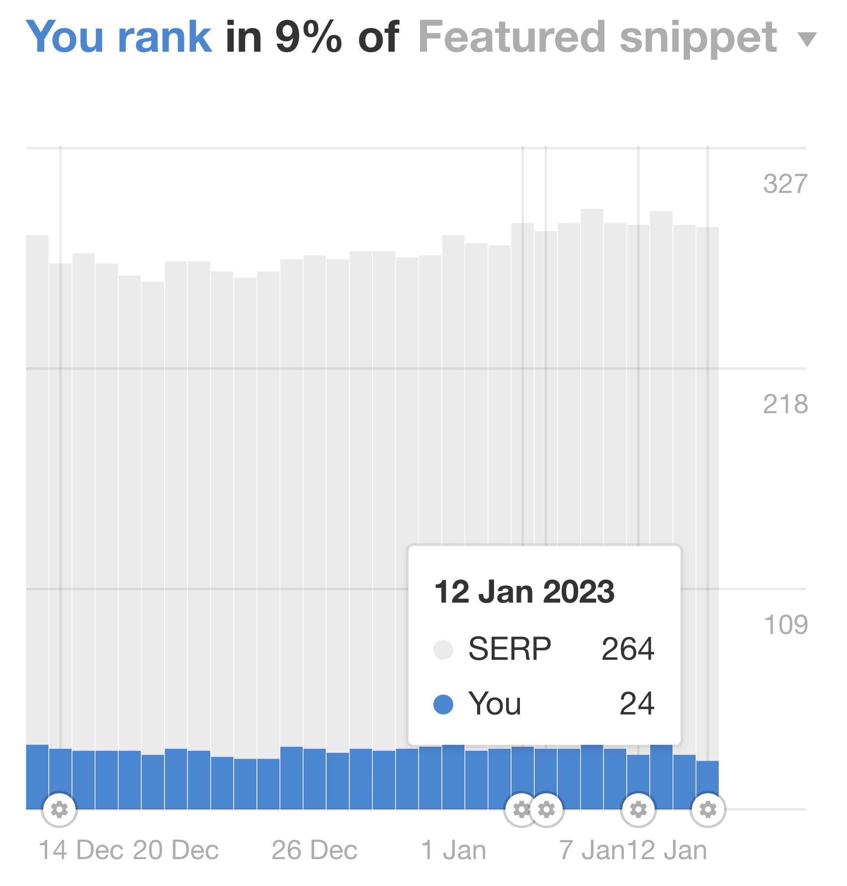 Rank Tracker（排名监控）中精选摘要的优化进程