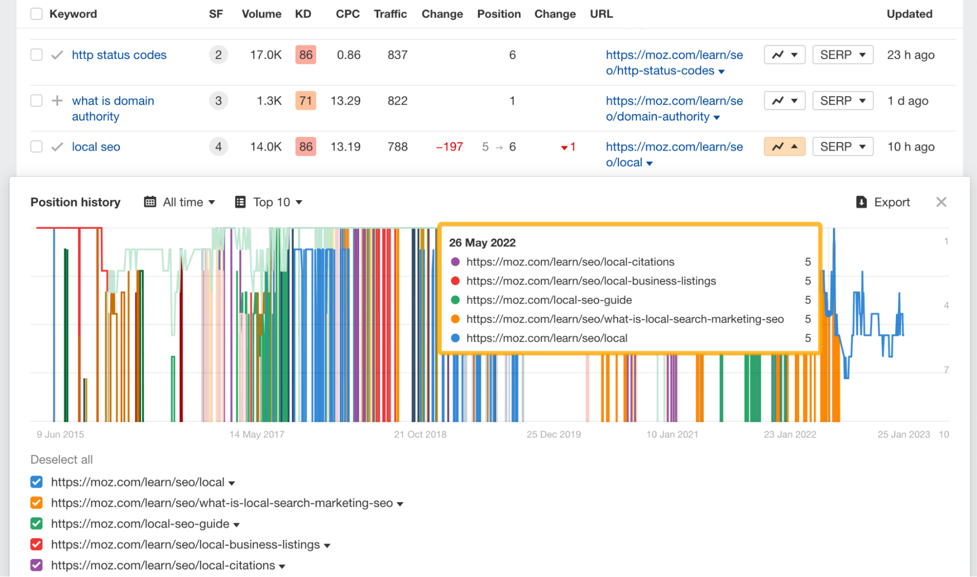 Site Explorer（网站分析）中 "local SEO" 的 position history（排名历史）报告