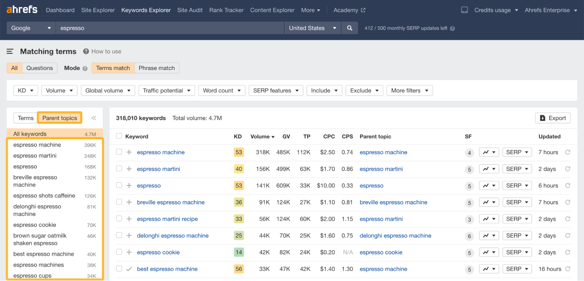 Matching keywords grouped by Parent Topic, via Ahrefs' Keywords Explorer