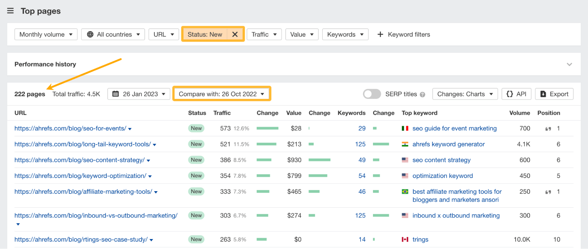 Ahrefs' Site Explorer（网站分析）中 Top pages（热门页面）报告的对比模式