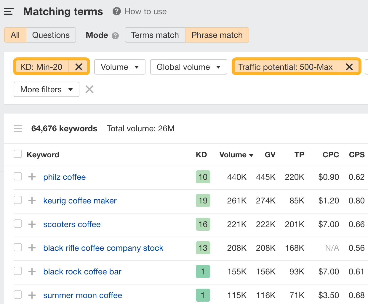 Mat،g terms report, with KD and TP filtered, via Ahrefs' Keywords Explorer