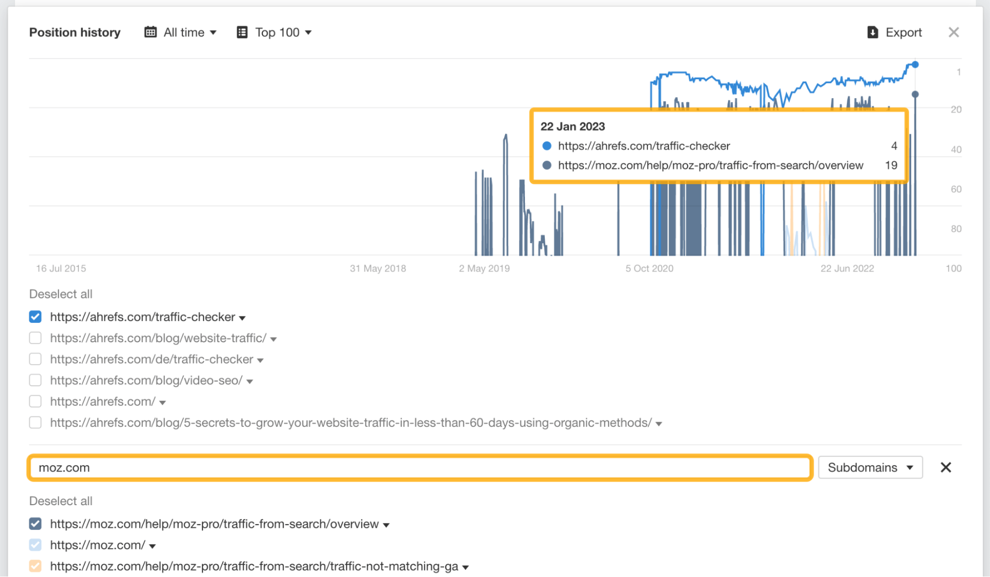 Site Explorer（网站分析）中 "website traffic checker" 的 position history（排名历史）报告