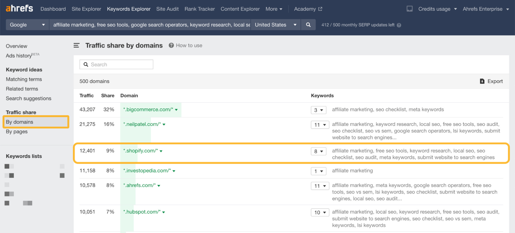 Ahrefs Keywords Explorer（关键词分析）中 Traffic share by domains（按域名划分的流量份额）报告