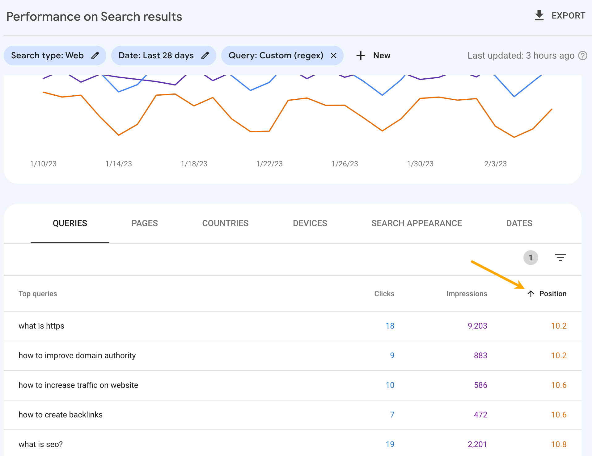 Relatório de desempenho do Google Search Console, classificado por posições