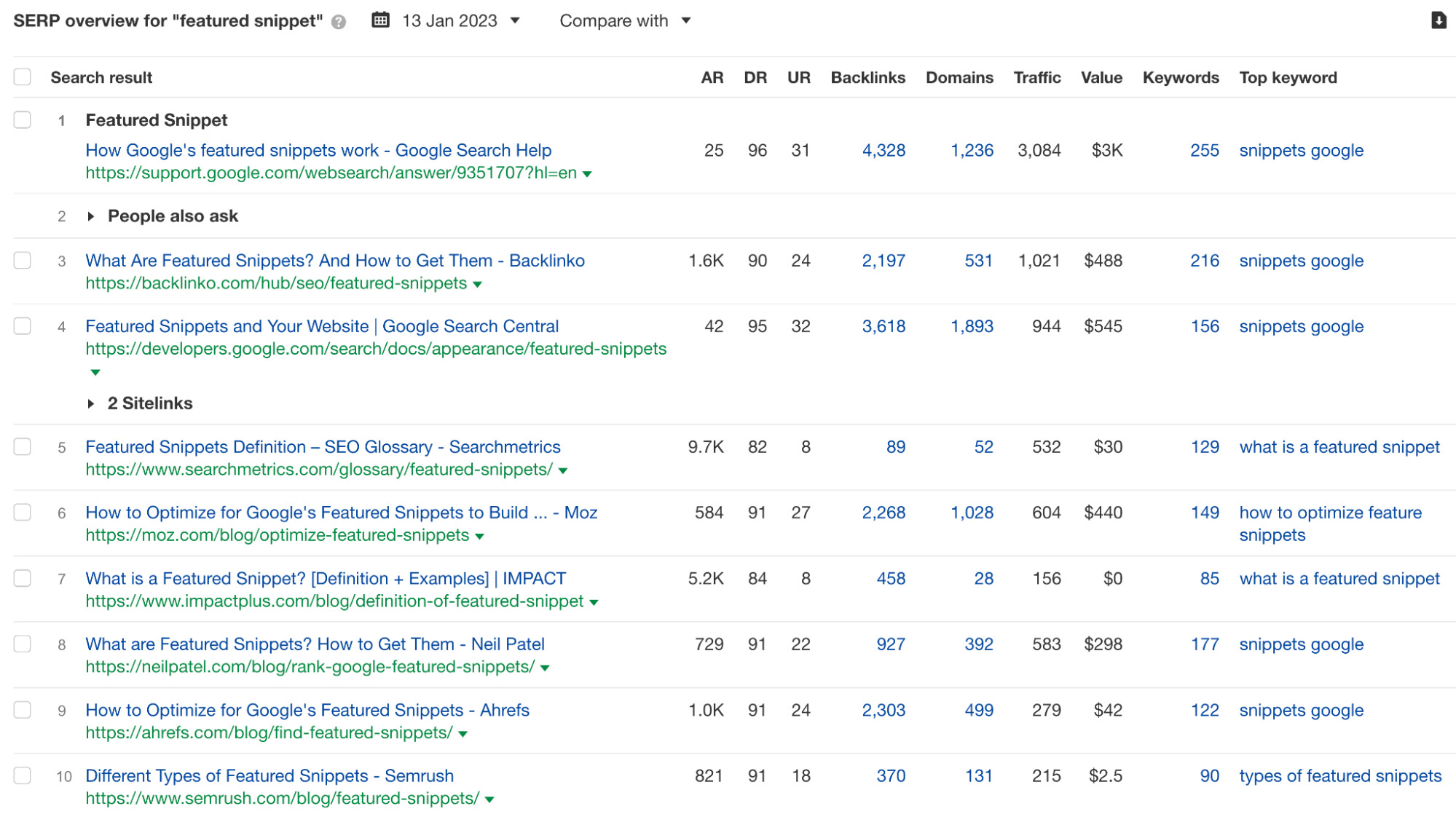 SERP overview for the keyword "featured snippet"