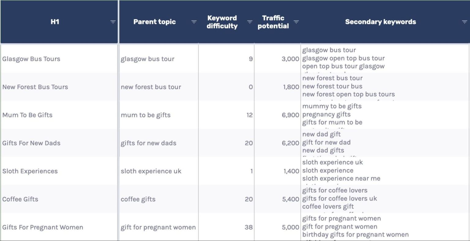 Website Navigation Best Practices for SEO: Ultimate Guide