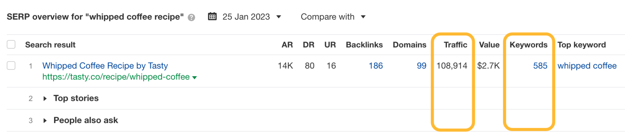 Ahrefs' Keywords Explorer（关键词分析）中 "whipped coffee recipe," 的 SERP 概览