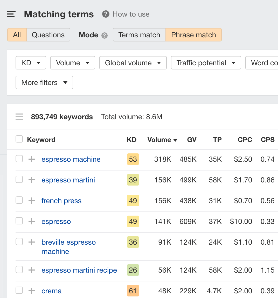 Relatório de termos correspondentes, por meio do Explorador de palavras-chave do Ahrefs