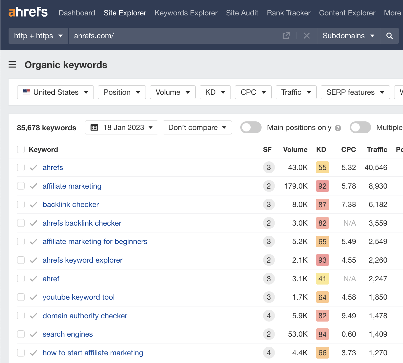 Organic keywords report for ahrefs.com, via Ahrefs' Site Explorer