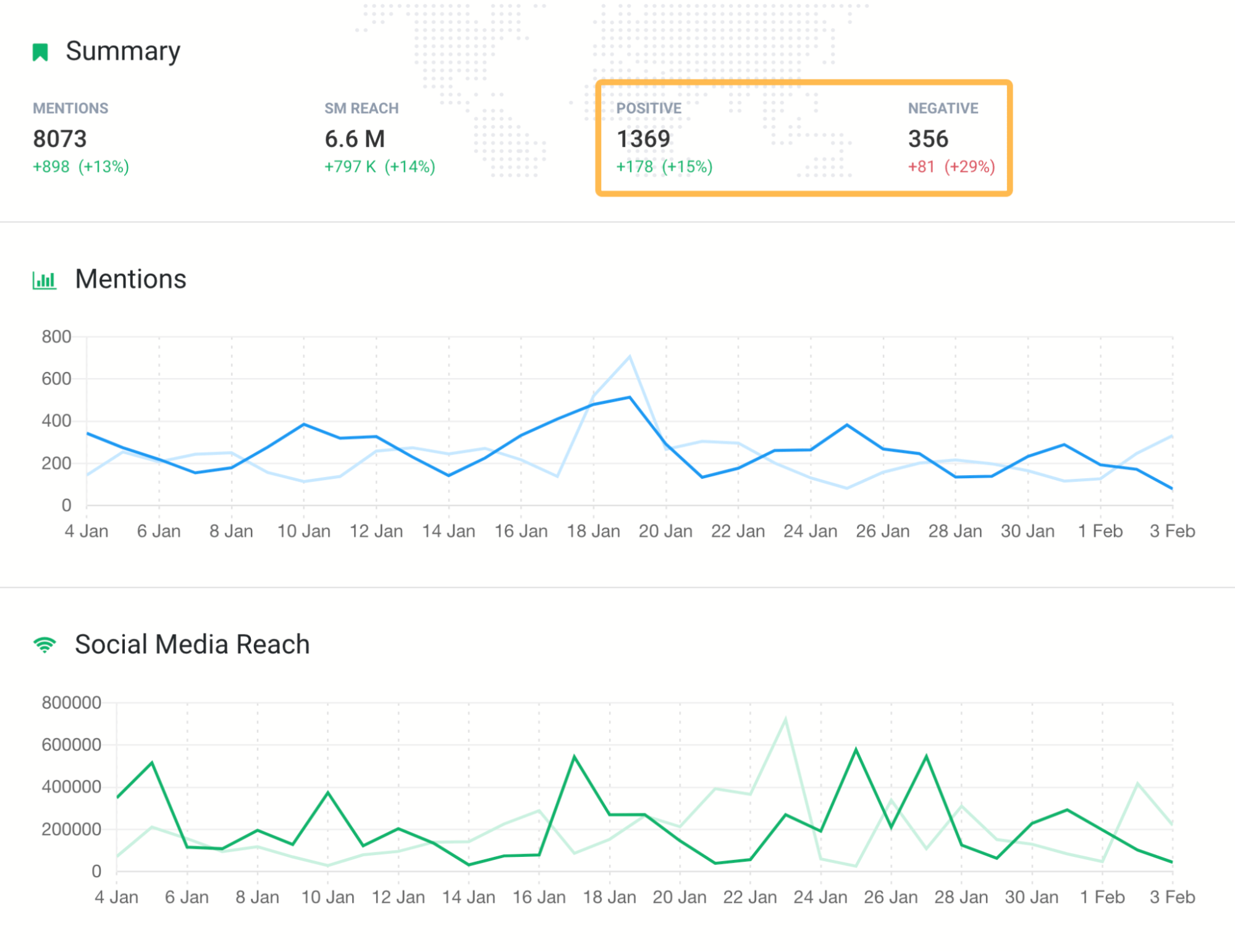 Measuring ،nd mentions sentiment with Brand24