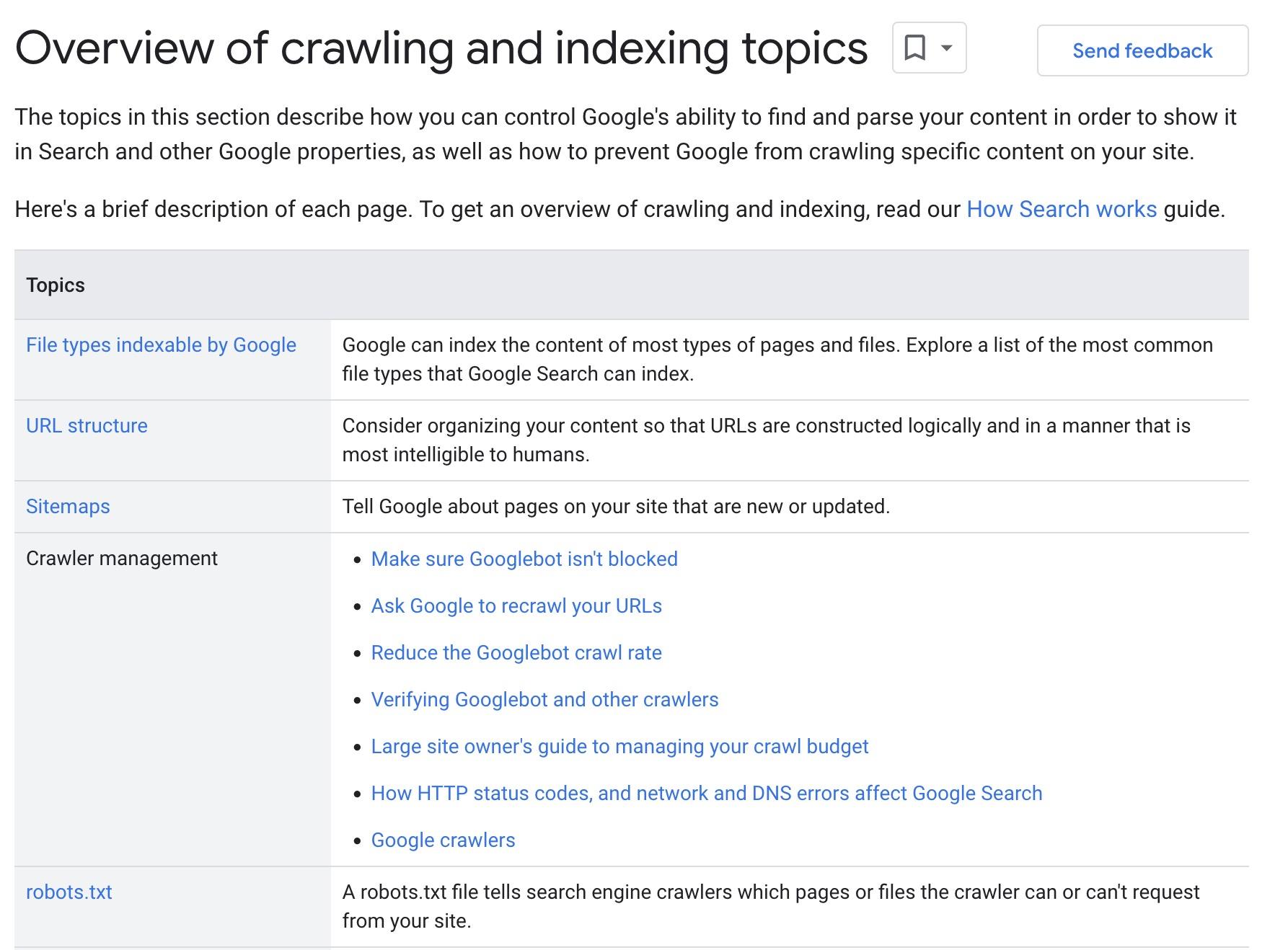Table that links to all subpages on Google's SEO documentation