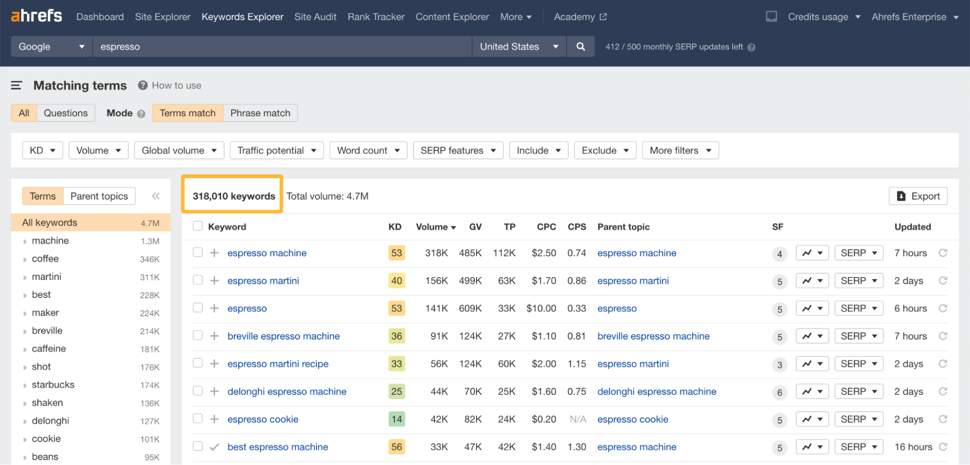 Ahrefs’ Keywords Explorer（关键词分析）中 "espresso," 的 Matching Terms）（有相同的词的）报告