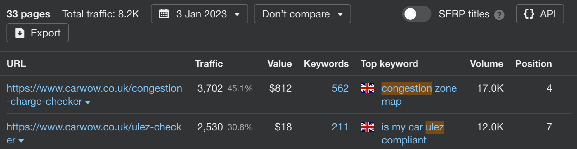 Two practically identical tools tap into separate ***** of search demand