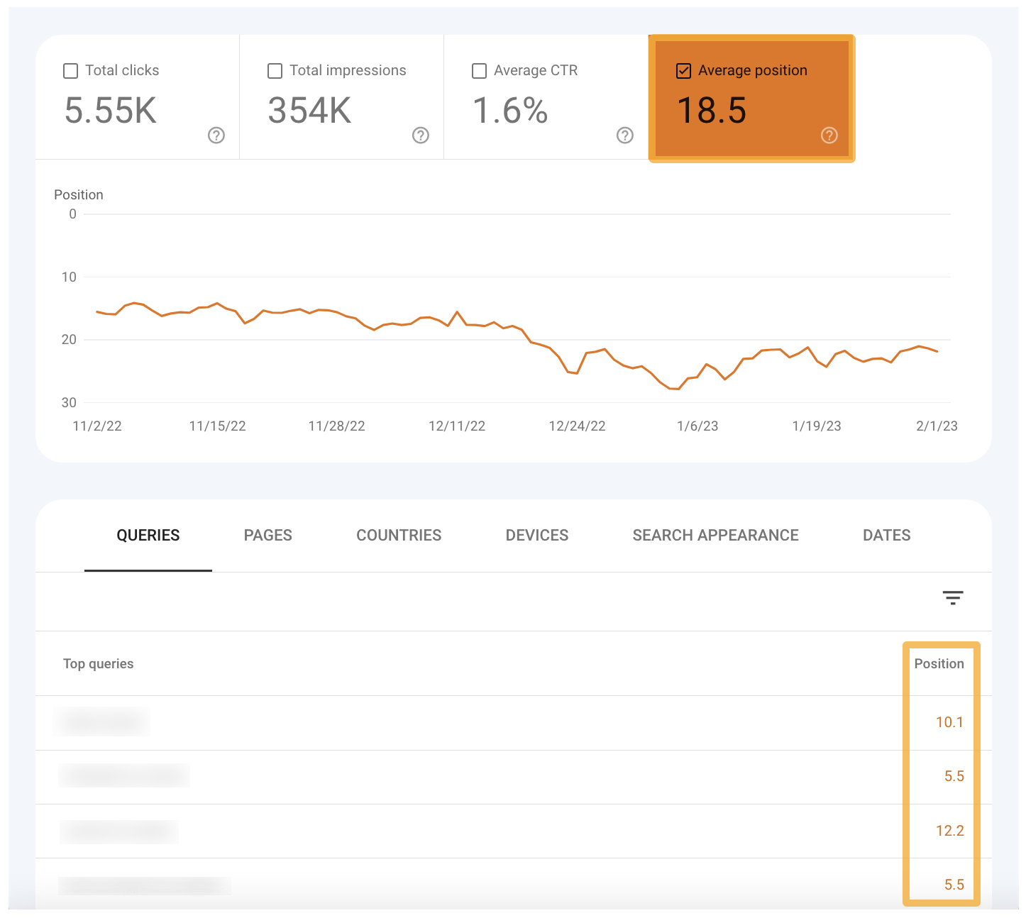 GSC average position, via Google Search Console
