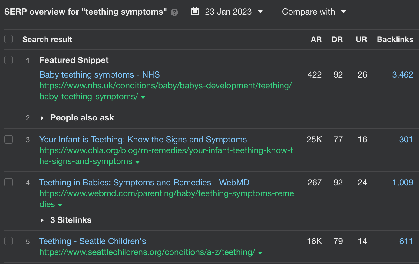 Top-ranking pages with a dominating content type