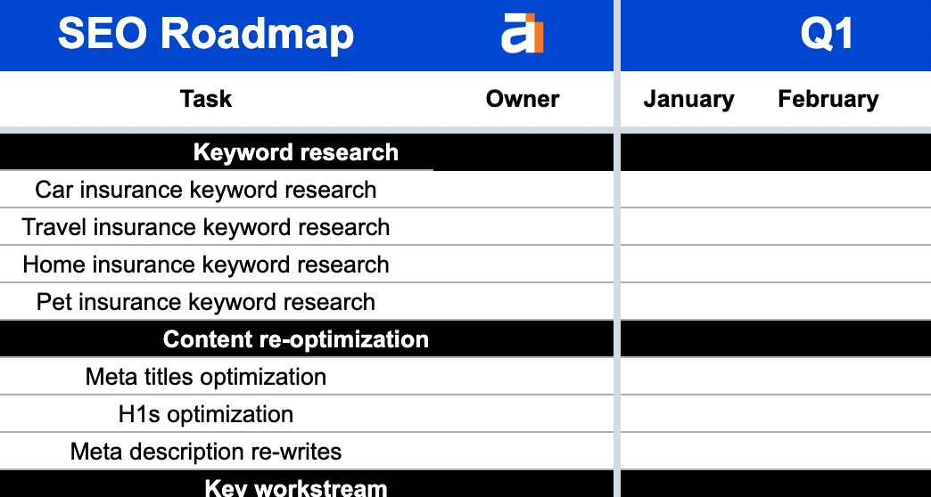 Task list within the SEO roadmap
