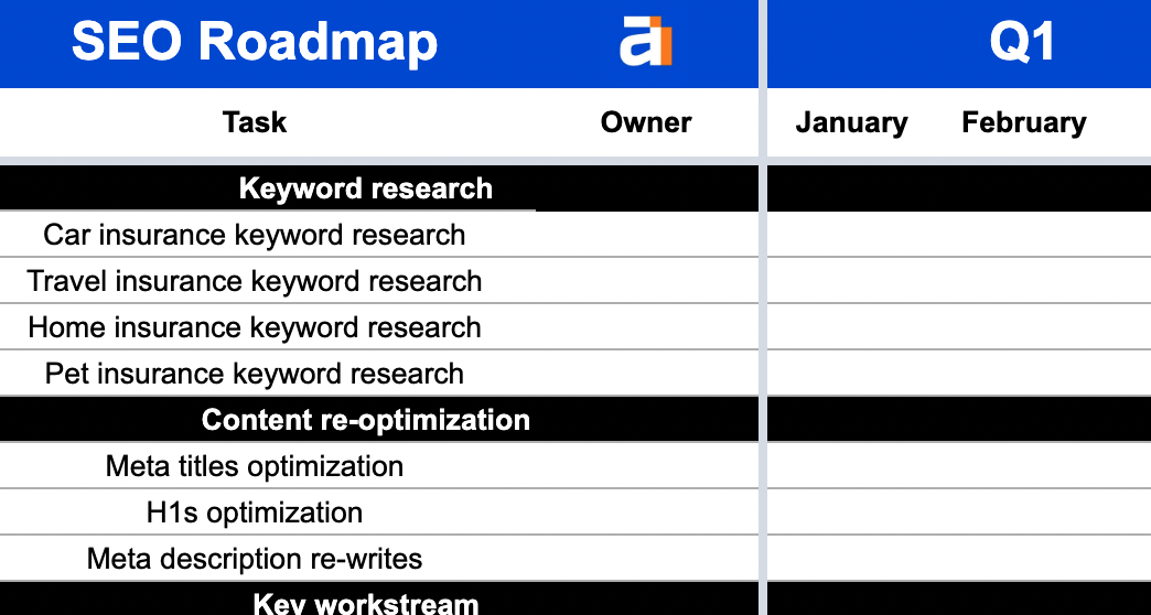 SEO 路线图中的任务列表  