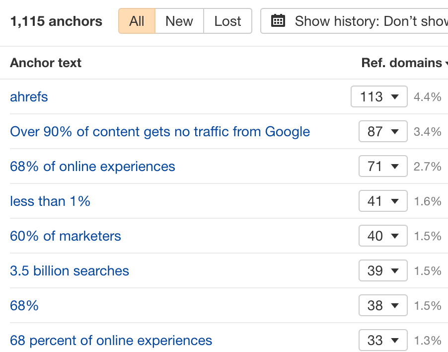 Anchors report, via Ahrefs' Site Explorer