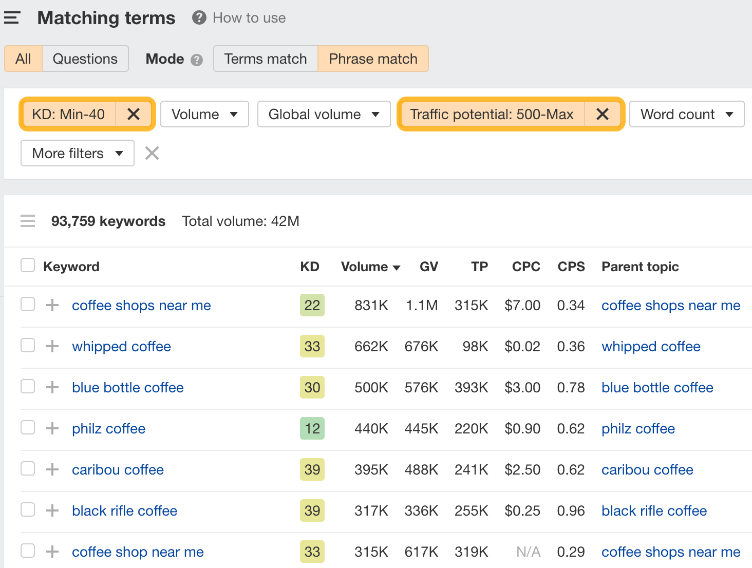 The Mat،g terms report, with KD and TP filtered, via Ahrefs' Keywords Explorer