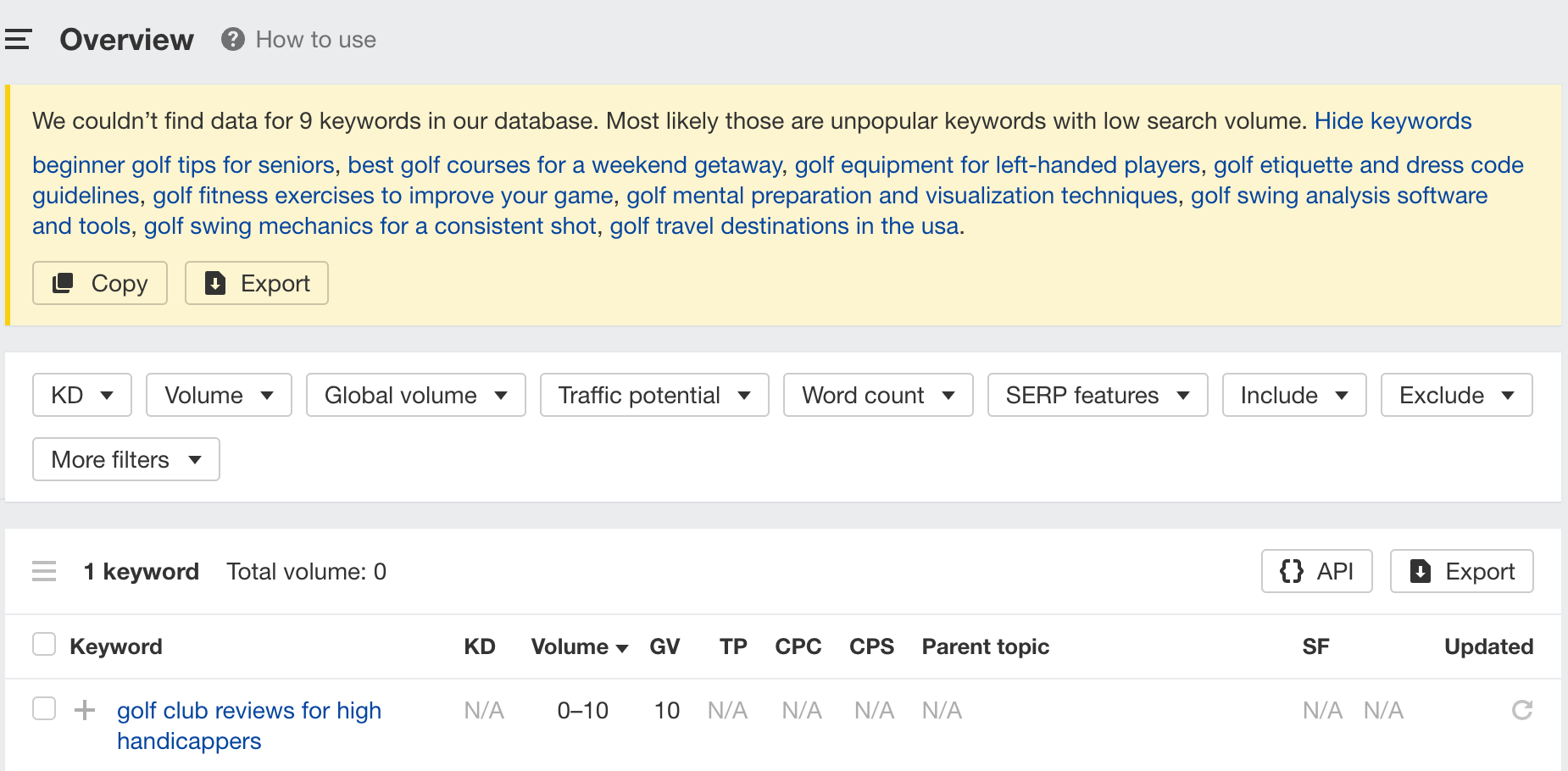 Não há volumes de pesquisa para as palavras-chave de cauda longa geradas pelo ChatGPT, por meio do Explorador de palavras-chave do Ahrefs