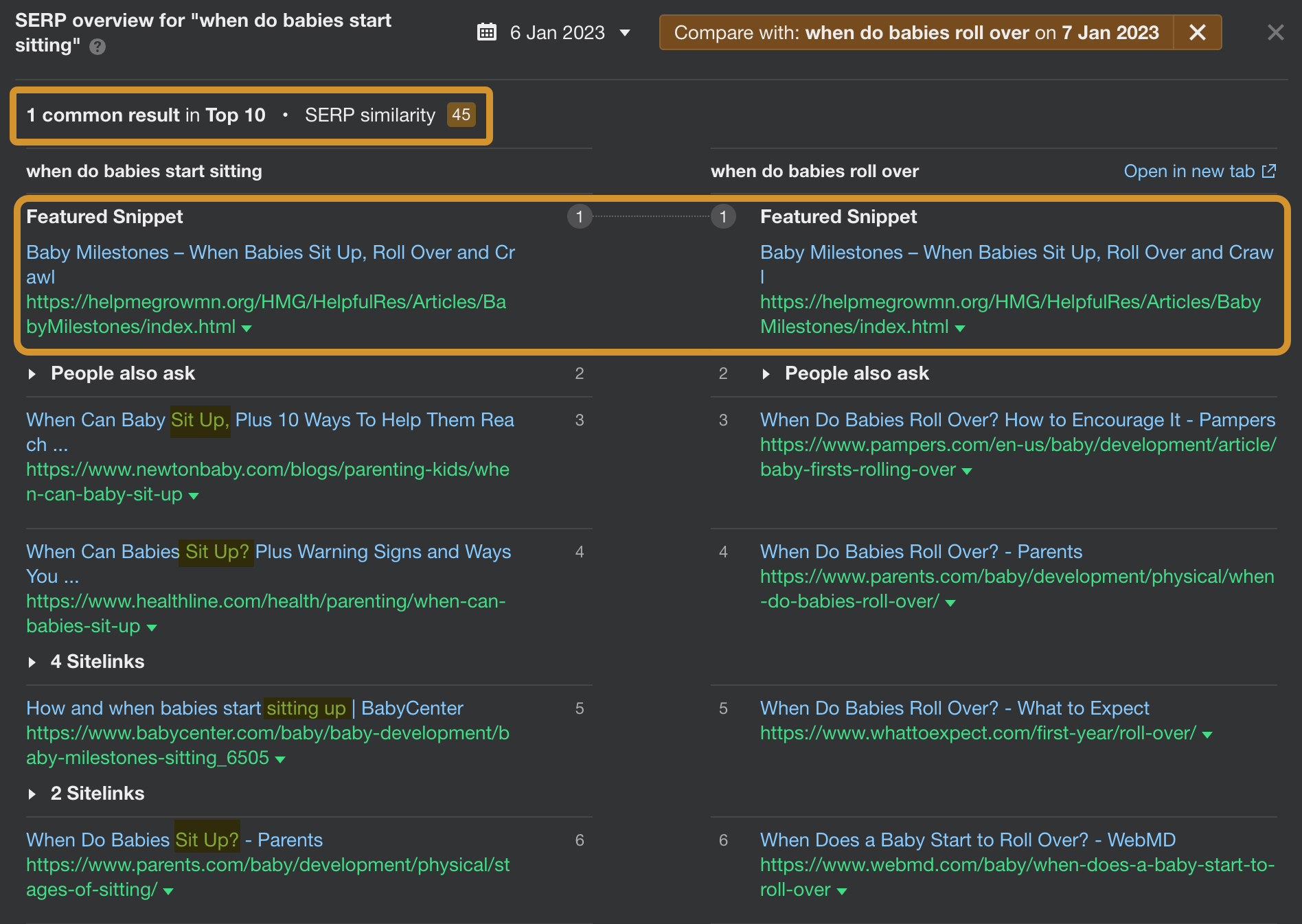 Ключевые слова сгруппированы по одной теме, но имеют разные SERP.