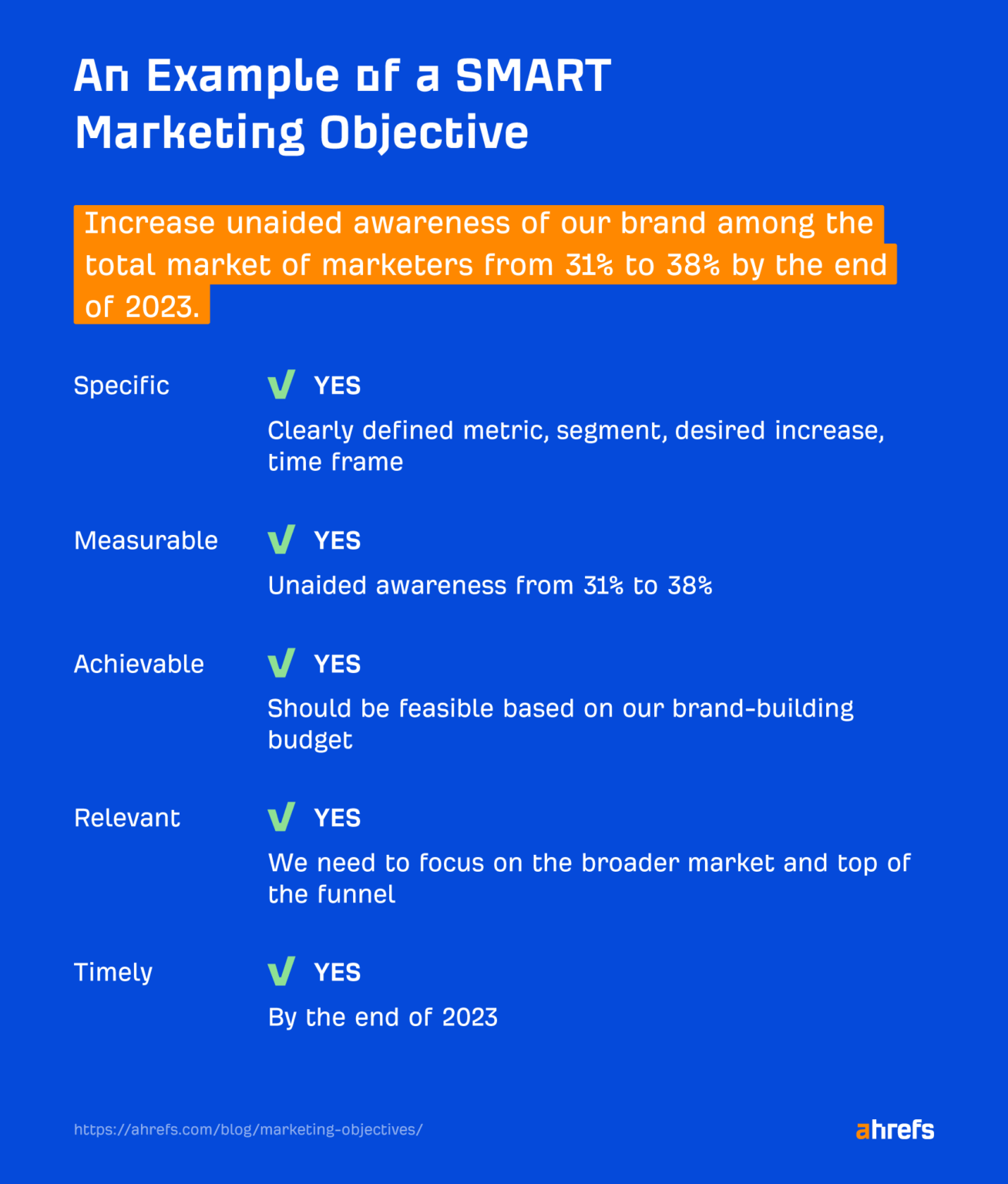 marketing essay objective