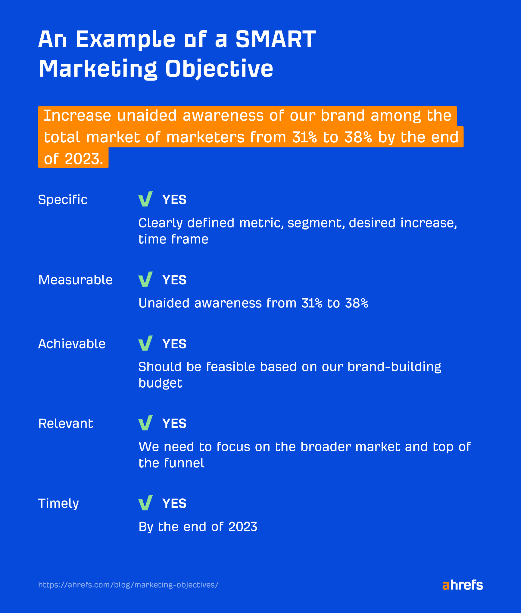 Example of a SMART marketing objective