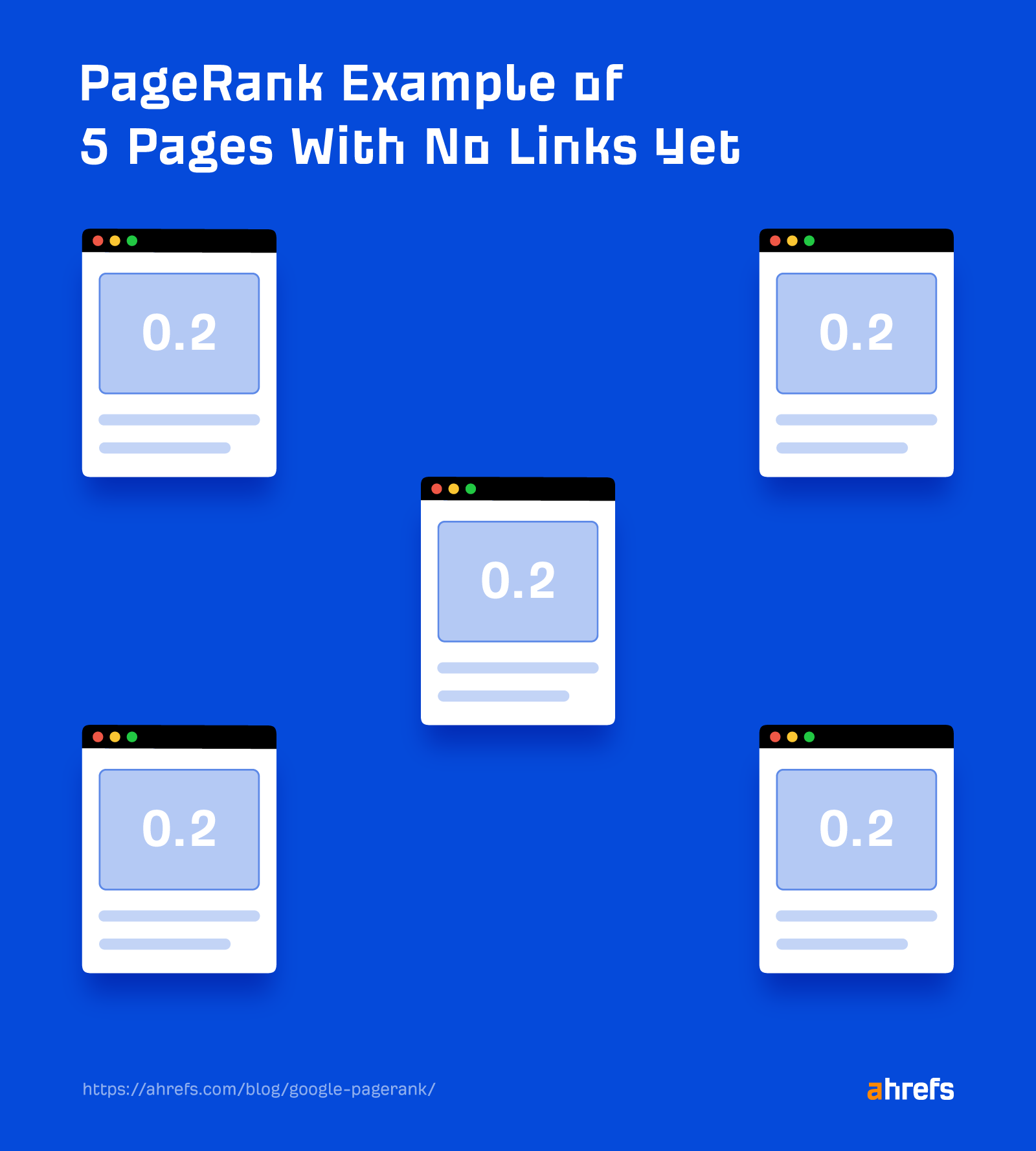 PageRank example of five pages with no links yet