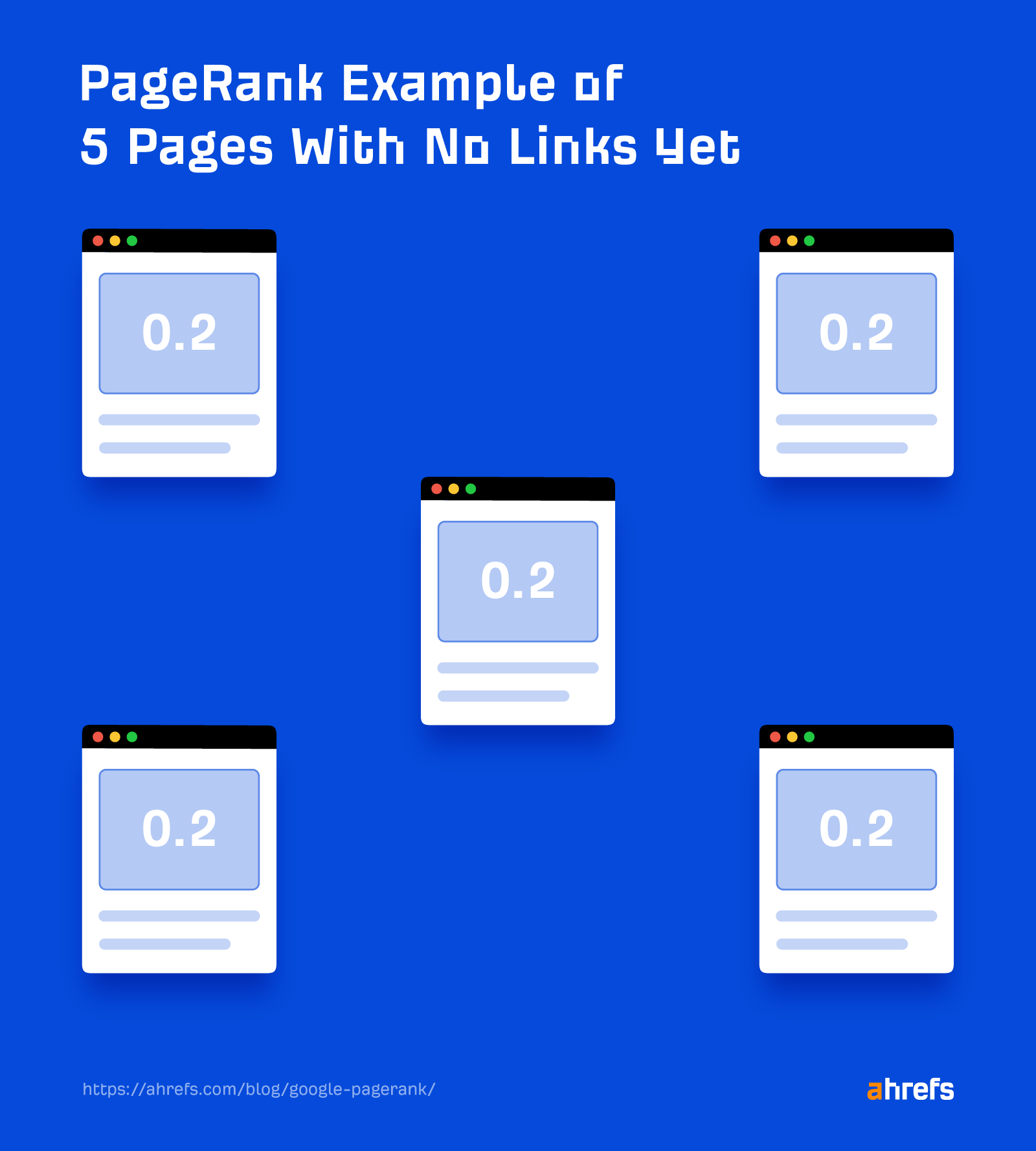 PageRank illustration  of 5  pages with nary  links yet