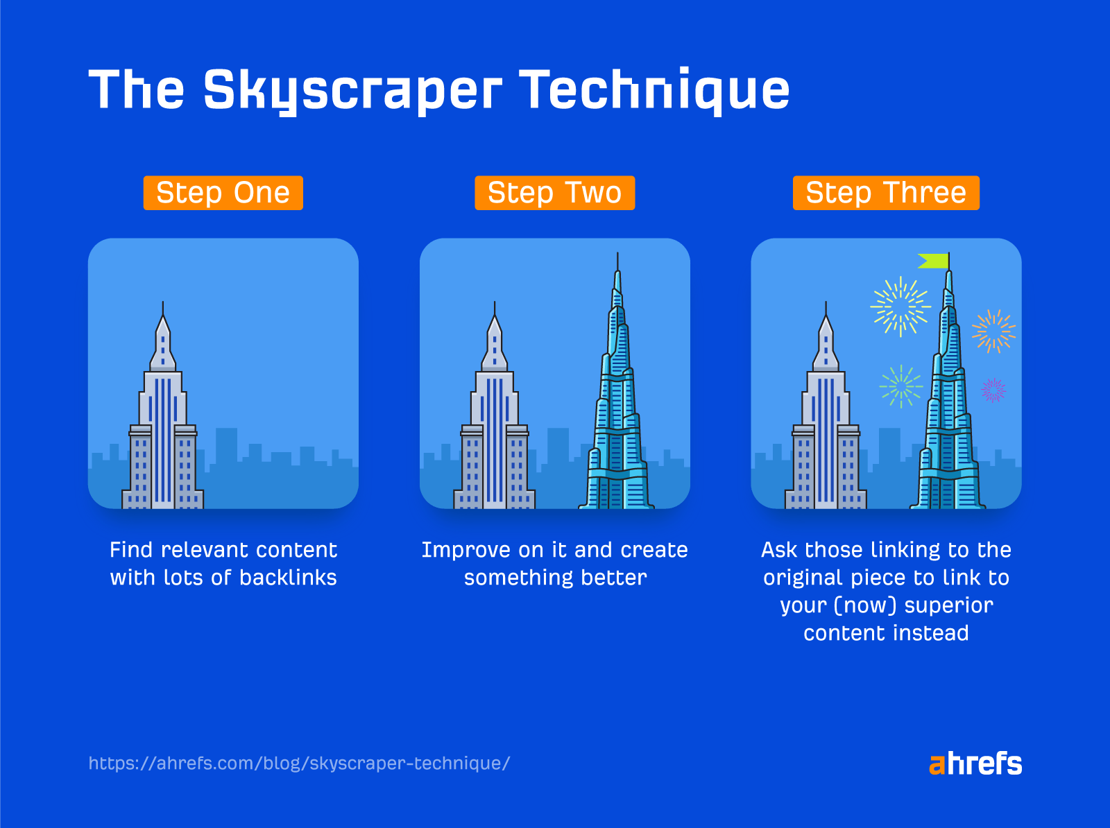 Three steps of the Skyscraper Technique