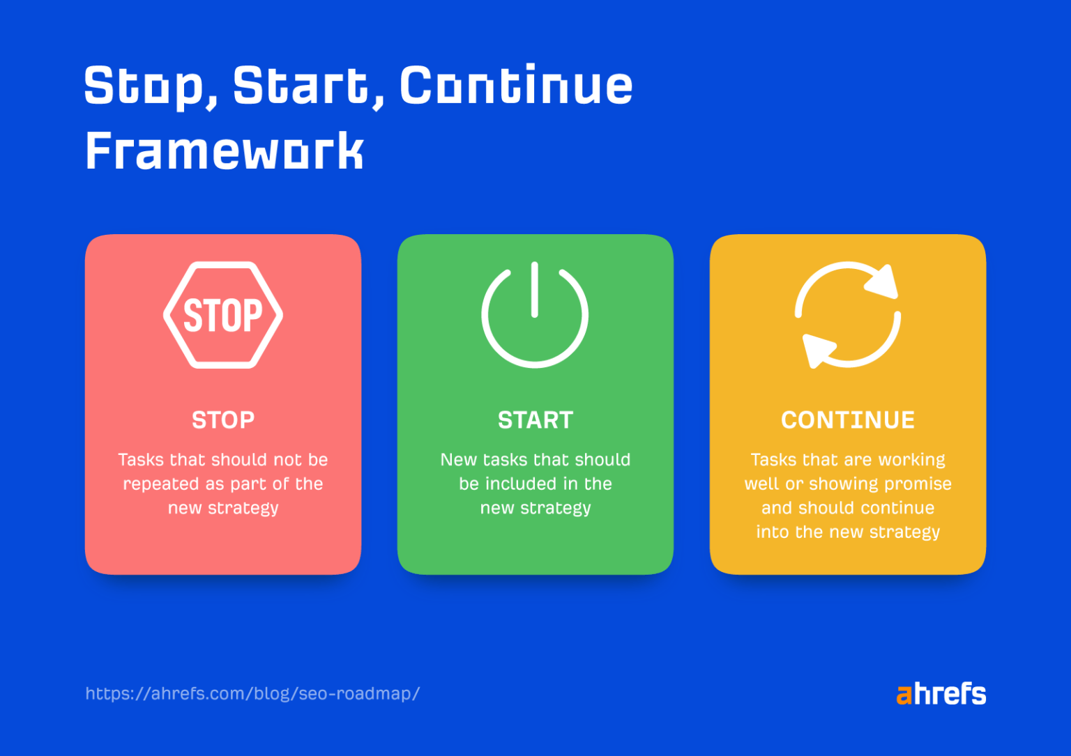 How To Build An SEO Roadmap In 7 Steps (Template Included)