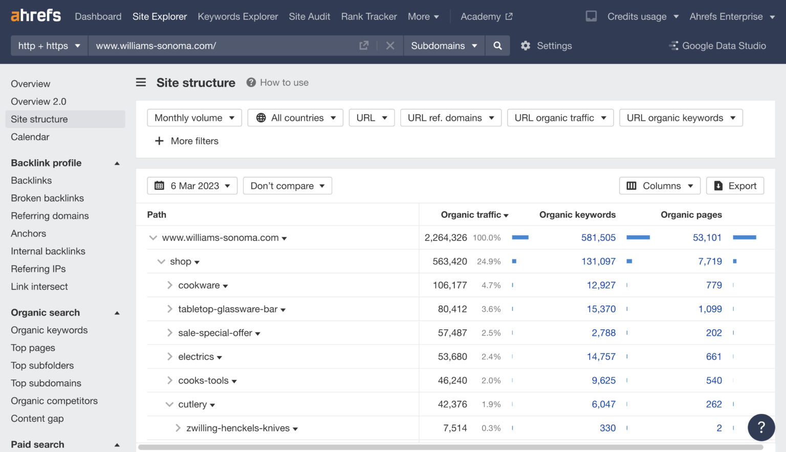 Building Your Website Structure for Great SEO & UX (5 Steps)