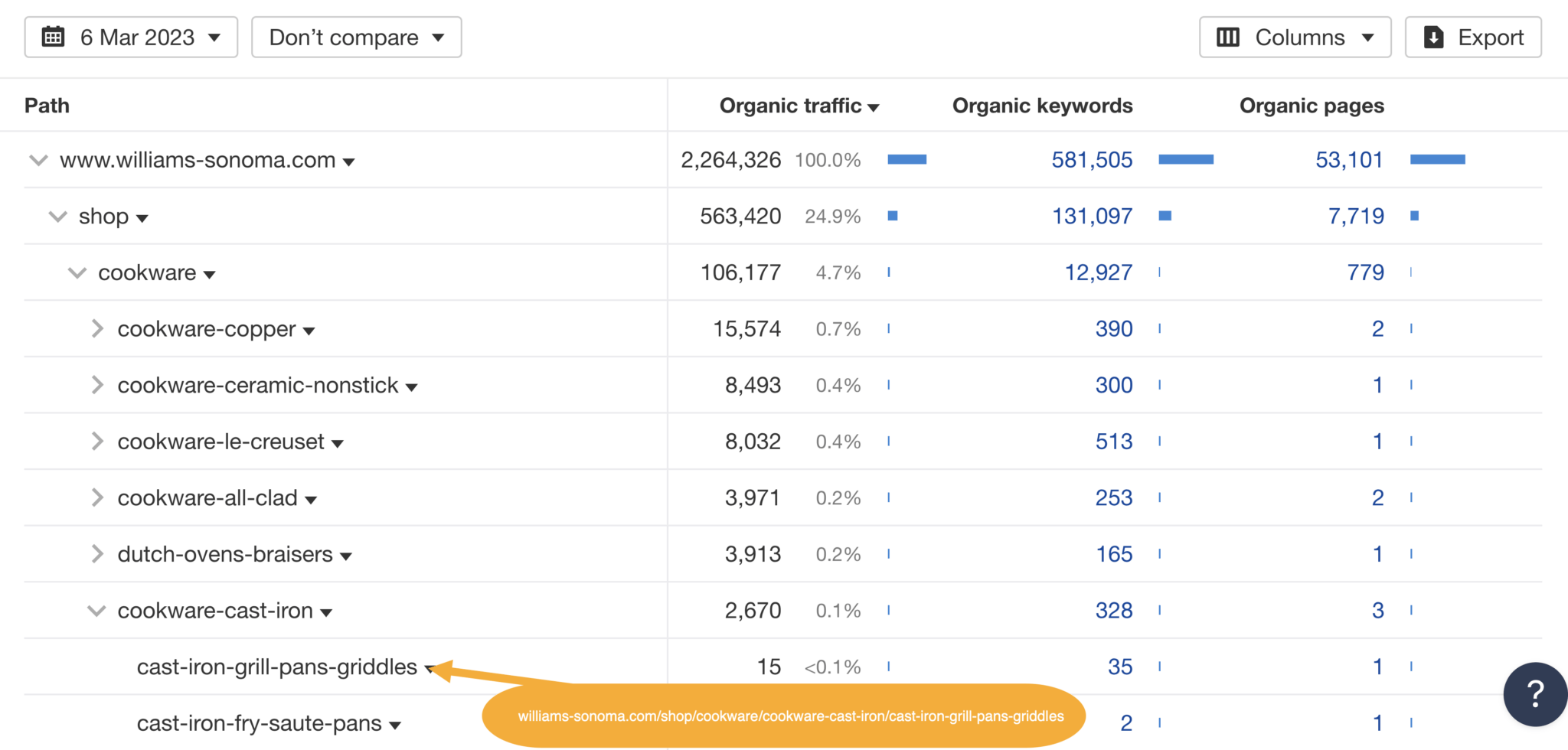 Building Your Website Structure for Great SEO & UX (5 Steps)