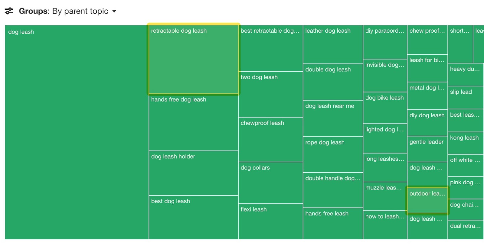 New treemap chart in Keywords Explorer